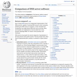 Comparison of DNS server software