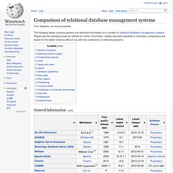 Comparison of relational database management systems