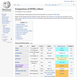 Comparison of HTML editors