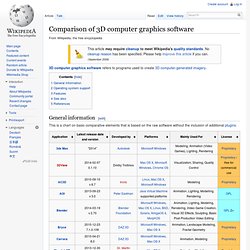 Comparison of 3D computer graphics software