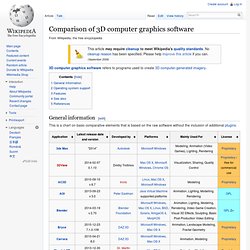 Comparison of 3D computer graphics software - Wikipedia, the free encyclopedia - Iceweasel