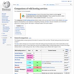 Comparison of wiki hosting services