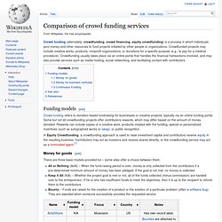 Comparison of crowd funding services