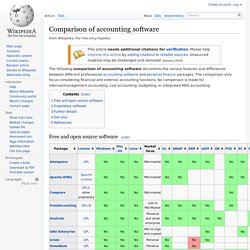 Comparison of accounting software