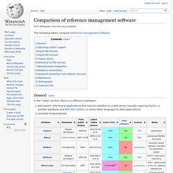 Comparison of reference management software