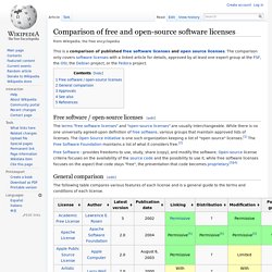 Comparison of free and open-source software licenses