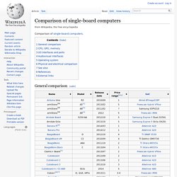 Comparison of single-board computers