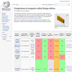 List of computer-aided design editors - Wikipedia, the free encyclopedia - Iceweasel
