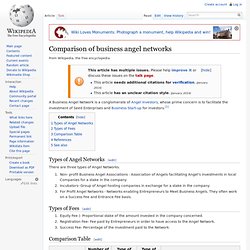 Comparison of business angel networks