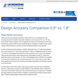 Design Accuracy Comparison 0.9° vs. 1.8°