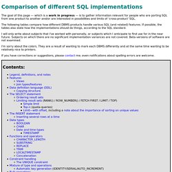 Comparison of different SQL implementations