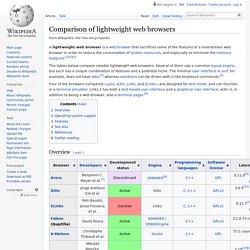 Comparison of lightweight web browsers