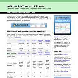 Comparison of .NET Logging Frameworks and Tools