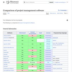 Liste comparative des gestionnaires de projets