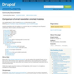 Comparison of email newsletter oriented modules