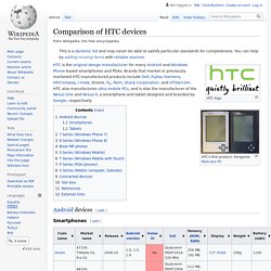 List of HTC phones