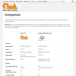 Comparison « Open Web Analytics