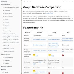 OrientDB Manual 1.7.8