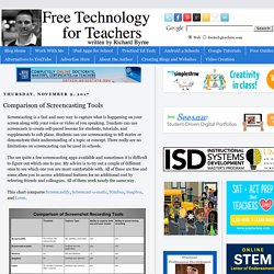 Comparison of Screencasting Tools