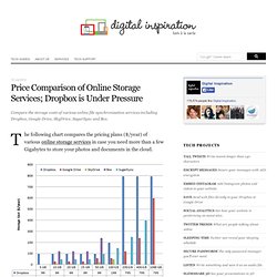 Price Comparison of Online Storage Services: Dropbox, SkyDrive, Google