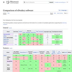 Comparison of eDonkey software - Wikipedia