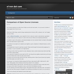 Comparison of Open Source Licenses