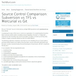 Source Control Comparison: Subversion vs TFS vs Mercurial vs Git