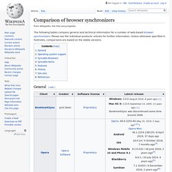Comparison of browser synchronizers