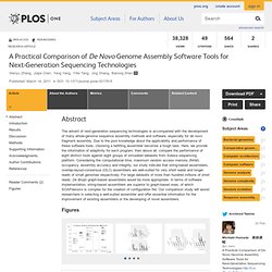 A Practical Comparison of De Novo Genome Assembly Software Tools for Next-Generation Sequencing Technologies