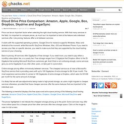 Cloud Drive Price Comparison: Amazon, Apple, Google, Box, Dropbox, Skydrive and SugarSync