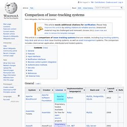 Issue-tracking - Wiki