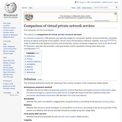 Comparison of virtual private network services