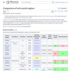 Comparison of web search engines
