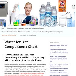Alkaline Water Ionizer Machine Benefits