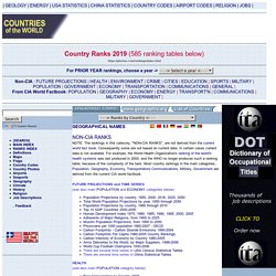 Country Rankings 2011 - Country comparisons, Economy, Geography, Climate, Natural Resources, Current Issues, International Agreements, Population, Social Statistics, Flags, Maps, Political System