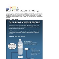 5 Oddly Compelling Infographics About Garbage