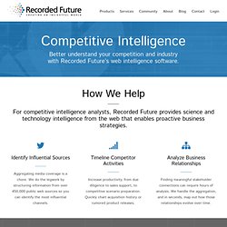 Competitive Intelligence Tools & Competitive Intelligence Analysis Web Tools