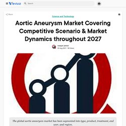 Aortic Aneurysm Market Covering Competitive Scenario & Market Dynamics throughout 2027