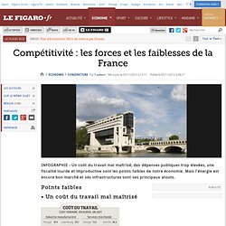Conjoncture : Compétitivité : les forces et les faiblesses de la France