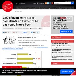 72% of customers expect complaints on Twitter to be answered in one hour
