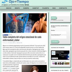 Tabla completa del origen emocional de cada enfermedad y dolor - Ojo Del TieMpo