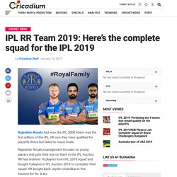 IPL RR Team 2019: Here's the complete squad for the IPL 2019