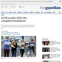 GCSE results 2013: the complete breakdown