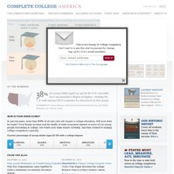 Complete College America