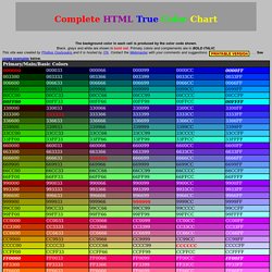 Complete HTML True Color Chart; Table of color codes for html documents