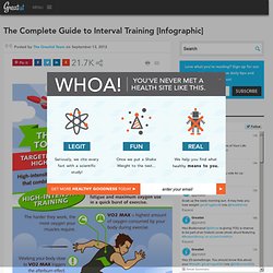 The Complete Guide to Interval Training [Infographic]