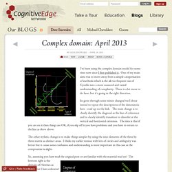 Complex domain: April 2013