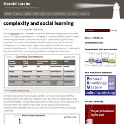 complexity and social learning