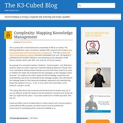 Complexity: Mapping Knowledge Management