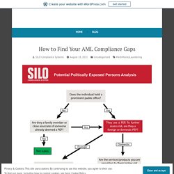 How to Find Your AML Compliance Gaps